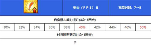 fgo泳装刑部姬技能怎么样？属性分析[视频][多图]图片2
