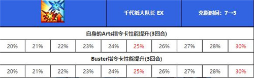 fgo泳装刑部姬技能怎么样？属性分析[视频][多图]图片4