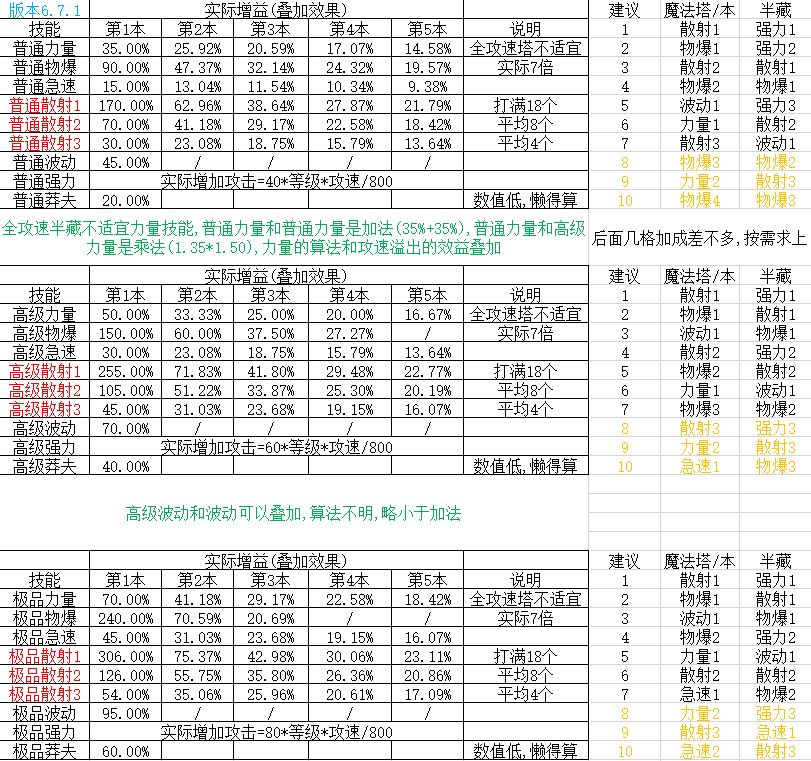 捍卫星球新手入门指南[多图]图片2