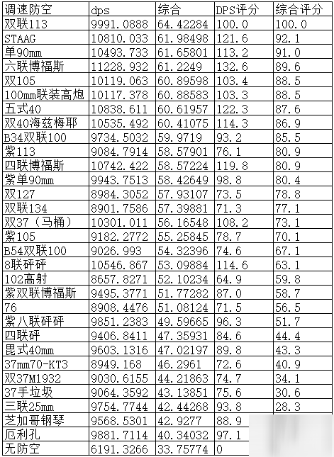 碧蓝航线柴郡防空核心时防空炮怎么搭配？玩法技巧分享[视频][多图]图片2