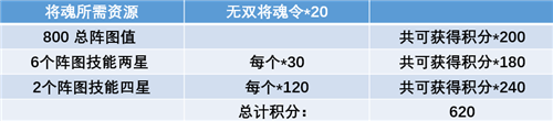 三国志幻想大陆全民无双二阶段时装怎么样？内容详解[视频][多图]图片4