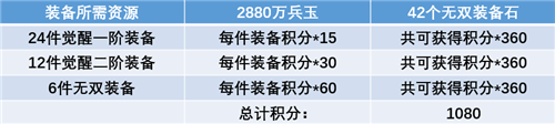 三国志幻想大陆全民无双二阶段时装怎么样？内容详解[视频][多图]图片6