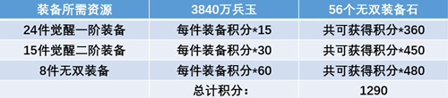三国志幻想大陆全民无双二阶段时装怎么样？内容详解[视频][多图]