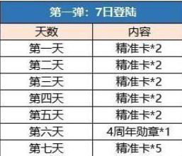 崩坏3手游2020周年庆有哪些福利？奖励内容介绍[视频][多图]图片1