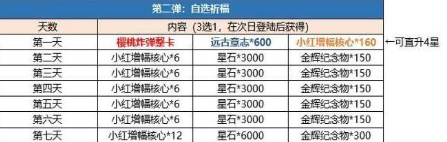 崩坏3手游2020周年庆有哪些福利？奖励内容介绍[视频][多图]图片2