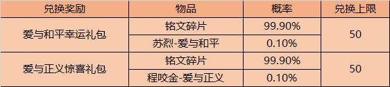 王者荣耀99公益日活动怎么参加？内容、玩法及奖励汇总[视频][多图]图片4