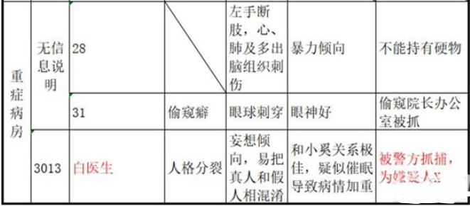 十三号病院结局是什么？全章节剧情通关梳理攻略[视频][多图]图片3