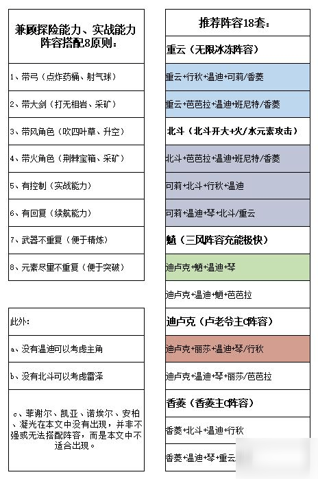 原神元素反应怎么玩？属性组合选择推荐[视频][多图]图片3