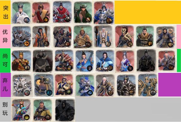 dota2三国竞技场主将技能详解，三国竞技场主将技能排名一览[图]