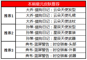 王者荣耀七夕节的活动有哪些？全新内容汇总[视频][多图]图片16