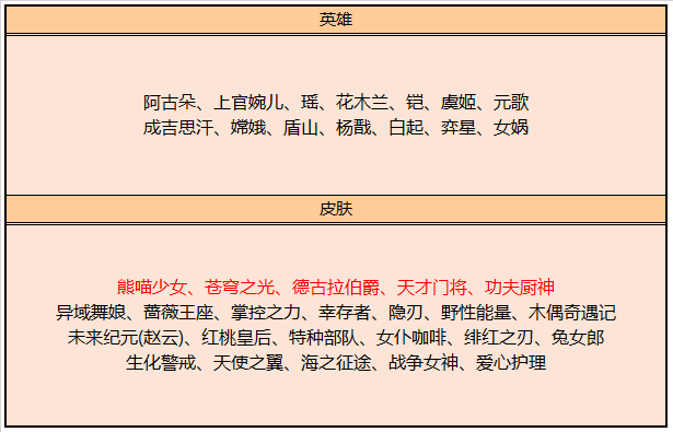 王者荣耀夏日盛典新英雄阿古朵强势登场，内测抽奖惊喜不间断！[视频][多图]图片22